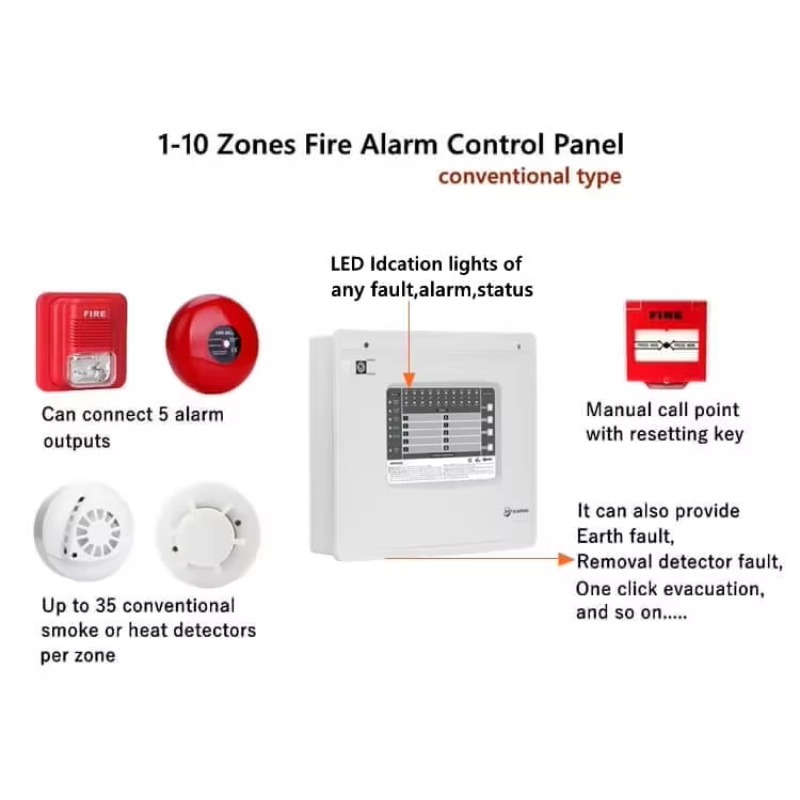 Painel de Controle de Alarme d - Home Security Alarm avaliação e preço