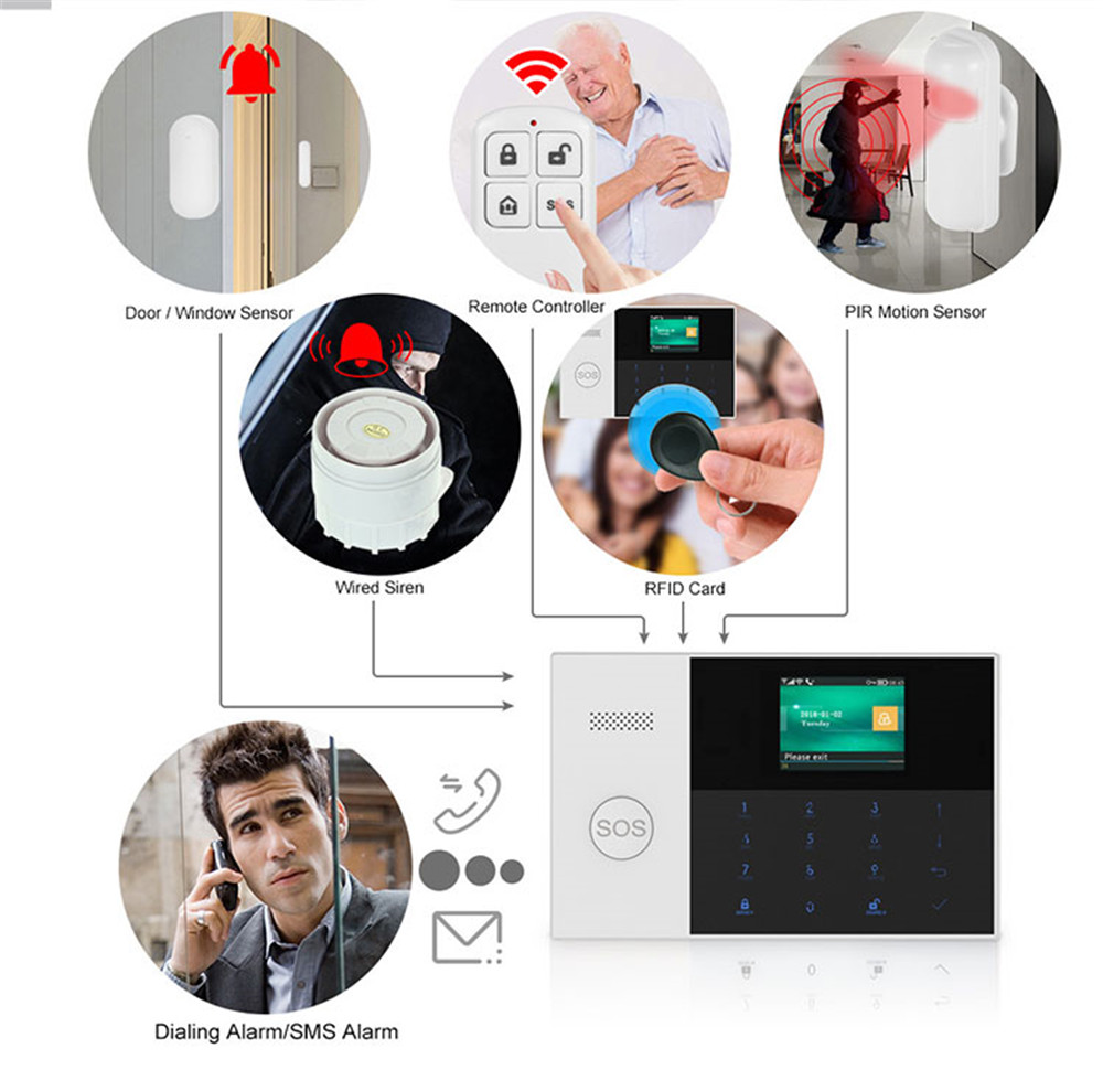Controle remoto sem fio de alt - Home Security Alarm avaliação e preço