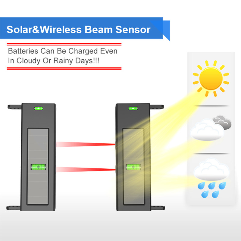 Sistema de Alarme para Entrada - Home Security Beams avaliação e preço