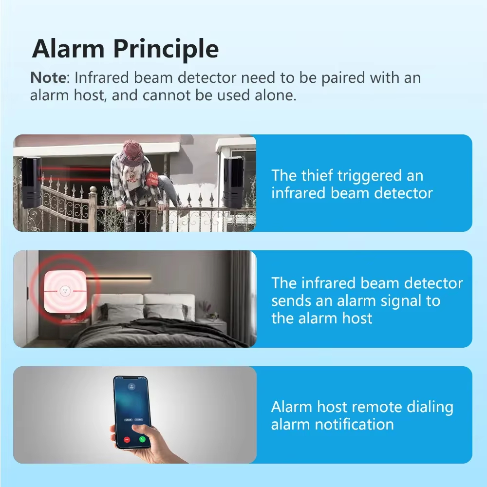 Conjunto de sistema de alarme  - Home Security Beams avaliação e preço