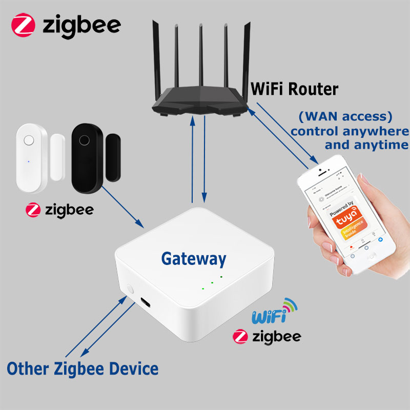 Tuya inteligente zigbee sensor - Home Security Deals avaliação e preço